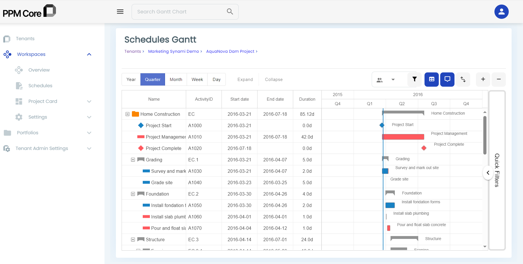 Gantt Chart in PPM Core Gantt Chart in PPM Core
