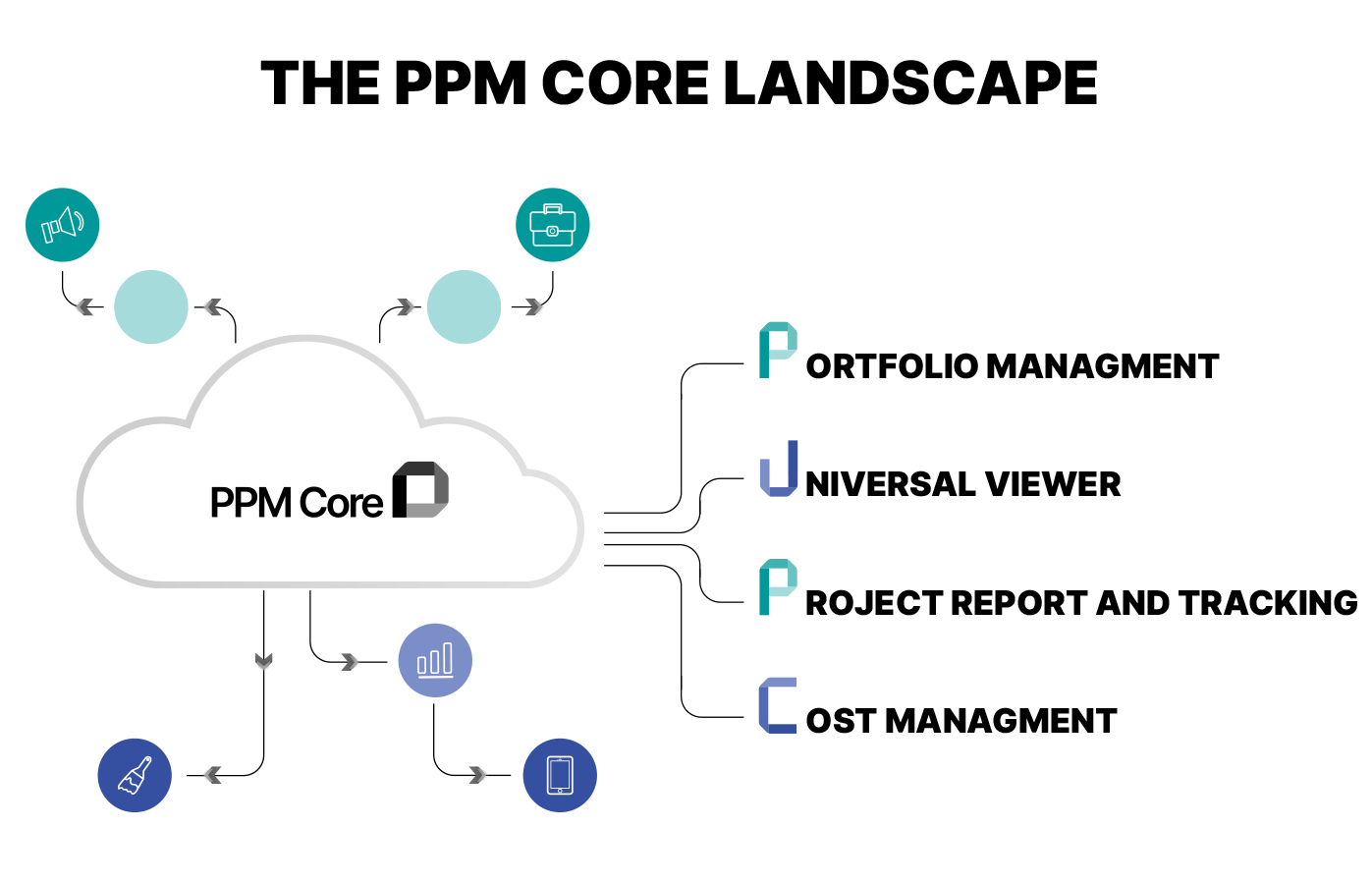 the-ppm-core-landscape.trans